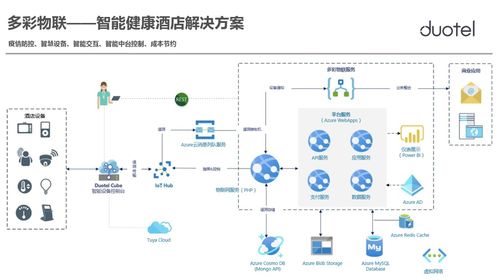 攜手微軟，智啟未來 多彩物聯以AI成熟度調研與基礎軟件開發賦能智能健康新酒店