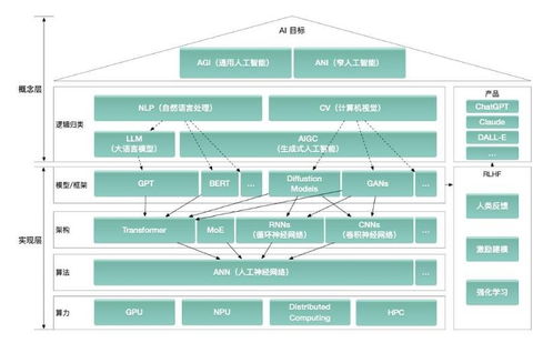 大模型驅動AGI時代加速到來，微美全息提速前行開創AI基礎軟件開發新篇章