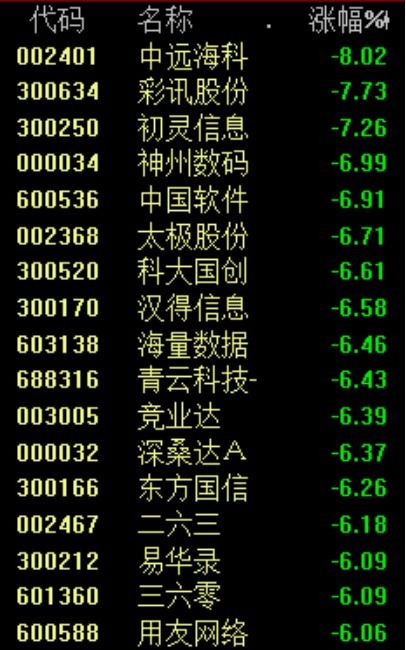 央媒文章刷屏 兩市炸板率驚人的42%，謠言源AIChatGPT浮出水面，警方已介入軟件外包服務(wù)調(diào)查